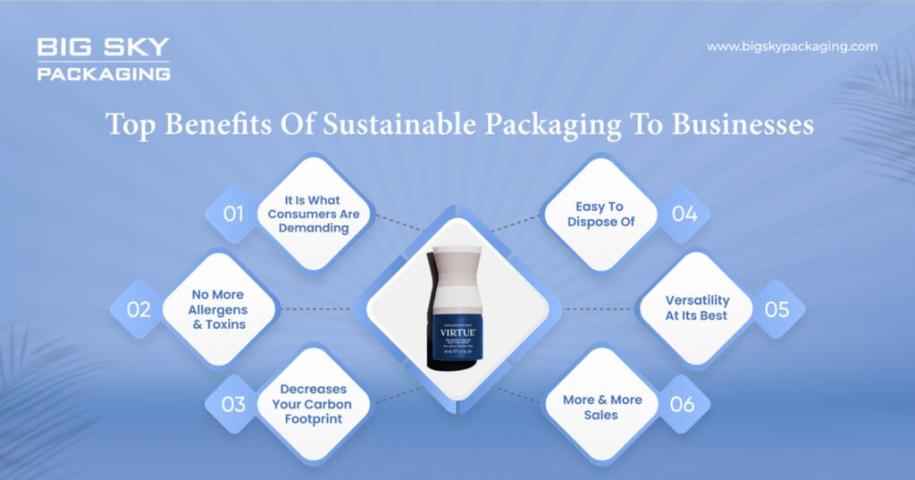 Benefits of Sustainable Packaging