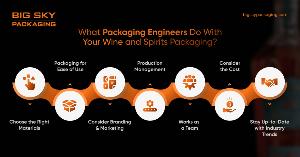 What Packaging Engineers Do With Your Wine and Spirits Packaging?
